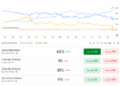 Polymarket’s 2026 Odds Reset Puts Bitcoin Risk in Focus