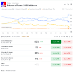 Polymarket’s 2026 Odds Reset Puts Bitcoin Risk in Focus