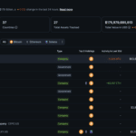 Strategy’s Cash Reserve Raises the Stakes for Its Next Bitcoin Filing