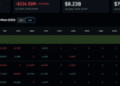 Bitcoin News Today: ETF Era Faces a Test From China’s Credit Slowdown