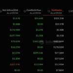 $986M Weekly Inflows Trigger Bitcoin ETF Boom and What Does it Mean?