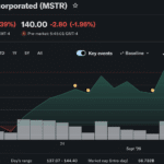 MicroStrategy Puts Its Bitcoin Identity on a $250 Pair of Nike Jordans