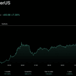 Zcash ETF Launch Stabilizing the Markets as BTC Drops Below $79K