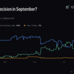 FOMC September 2026 Odds of Rate Hike Surge Over 60%