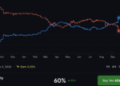 US Midterms Polymarket Odds: Why a 59% Senate Price Is Still a Toss-Up