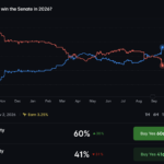 US Midterms Polymarket Odds: Why a 59% Senate Price Is Still a Toss-Up