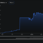 The Ripple XRP Freeze Gap Emerges as RLUSD Supply Nears $2.5Bn