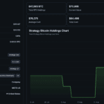 Michael Saylor Calls for BTC USD and Crypto to Hit $120 Trillion Valuation