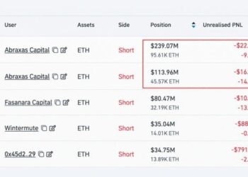 Abraxas Buys $32M Ether to Hedge a $353M Short It Won’t Close