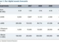 Standard Chartered Forecasts $10 ARB as Arbitrum Revenue Grows