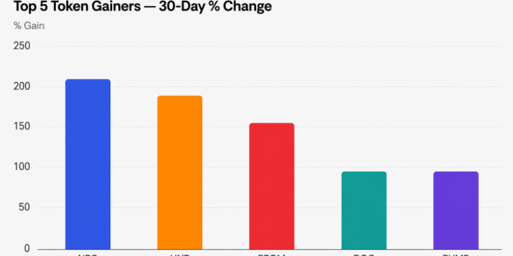 August’s Crypto Market Winners Explode as September Danger Looms