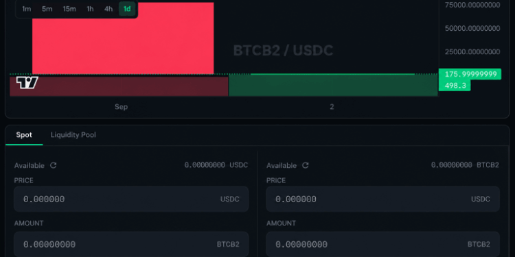 BIP-110 Fork Price Stutters as ‘High-Risk’ Exchange Warnings Spread