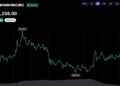 Bitcoin Liquidations Drop Sharply as BTC Price Holds Above $86,000