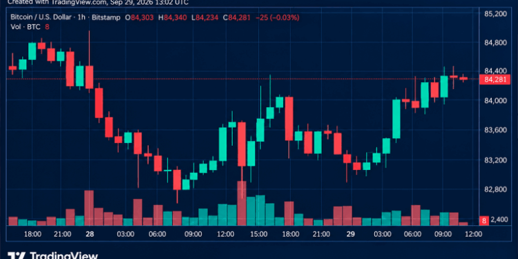 Bitcoin Price Bounces Back as 13 Moving Averages Flash Green