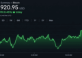 Bitcoin Price Clings to $75K After a Nasty $74,913 Shakeout