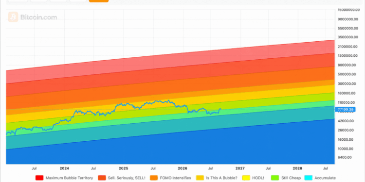 Bitcoin Price Could Reach $250K-$840K if Wall Street Allocations Grow