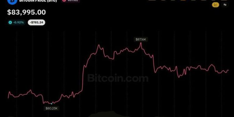 Bitcoin Price Eyes $100K as Fidelity’s Timmer Flips From His ‘Year Off’ Call