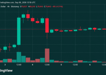 Bitcoin Price Faces $82K Wall as Weekend Momentum Fizzles