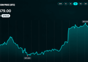 Bitcoin Price Hits an $82K Wall After a Wild $7,000 Comeback