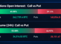 Bitcoin Price Holds $83K as Bitfinex Says Leverage Has Cleared