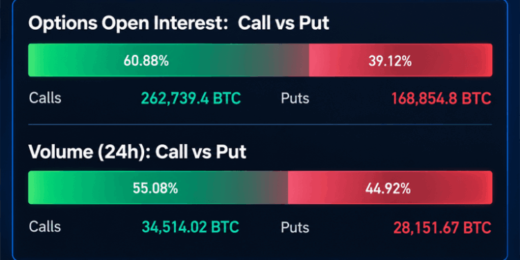 Bitcoin Price Holds $83K as Bitfinex Says Leverage Has Cleared