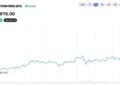 Bitcoin Price Taps $85K, But the Coinbase Premium Index Just Went Negative