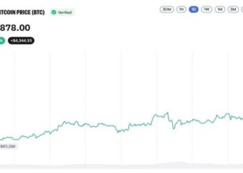Bitcoin Price Taps $85K, But the Coinbase Premium Index Just Went Negative