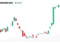 Arthur Hayes Calls CLARITY Act ‘Nonsense’ as Bitcoin Tops $80K