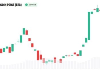 Arthur Hayes Calls CLARITY Act ‘Nonsense’ as Bitcoin Tops $80K