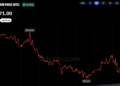 Bitcoin Price Holds Near $84K After Dipping to Weekly Low