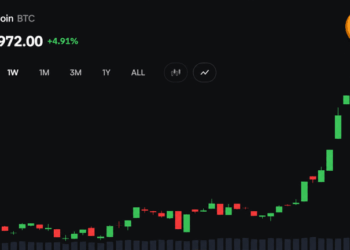 Bitcoin Price Stalls Below $83K as $14B Options Expiry Nears