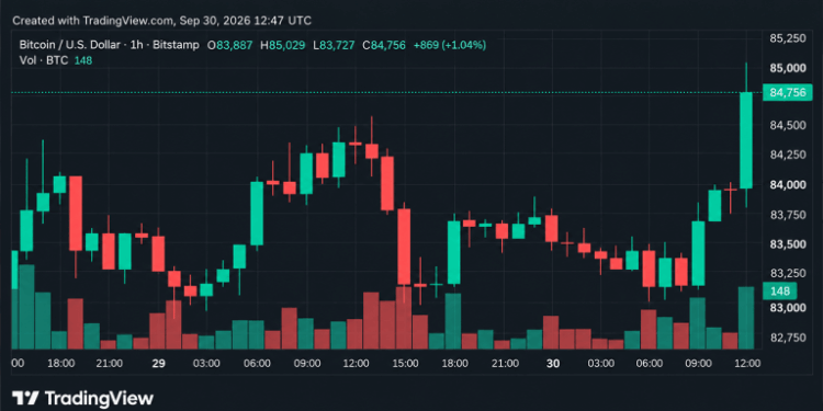 Bitcoin Price Surges Past $85K as Bulls Muscle Back Into the Fight