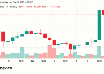 Bitcoin Price Barrels Toward $81K as Shorts Lose $415M