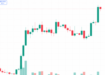 Bitcoin Price Tests $86K as 1.07M BTC Supply Wall Looms