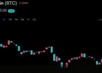 Bitcoin’s Price Action Has Three Dates Left to Escape the $80,000 Ceiling