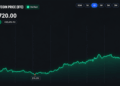 Bitcoin’s Price Rips Past $80K as Short Sellers Get Steamrolled