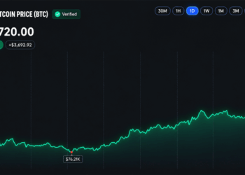 Bitcoin’s Price Rips Past $80K as Short Sellers Get Steamrolled