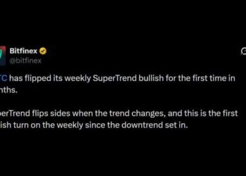Bitfinex Flags Bullish Bitcoin Price Signal on Weekly Super Trend Chart