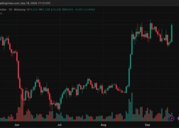 Bitcoin Price Hits $81K on Renewed Spot Demand, Leverage Reset