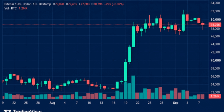 Crypto Liquidations Hit $264M as Bitcoin Price Slides Ahead of CPI Data