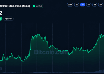 Crypto Weekly: BCH and NEAR Surge 34% as Altcoins Outpace Bitcoin
