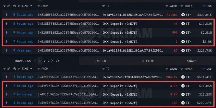 Ethereum Whale From 2021 Moves $37M Worth of ETH to OKX at a Loss