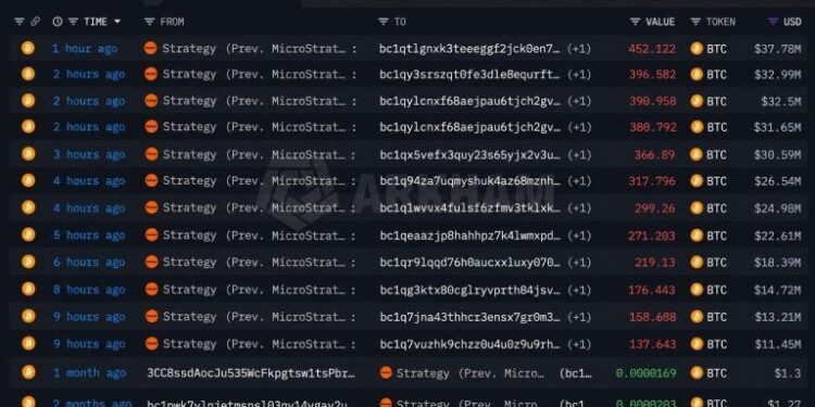 Is Saylor’s Strategy Dumping Bitcoin? 3,568 BTC Leaves Linked Wallets