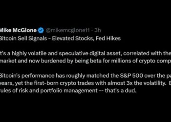 McGlone Warns SPX Pullback Could Send Bitcoin Price to $10K
