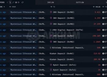 Ethereum Price Holds Firm as Mystery Whale Dumps 167,855 ETH