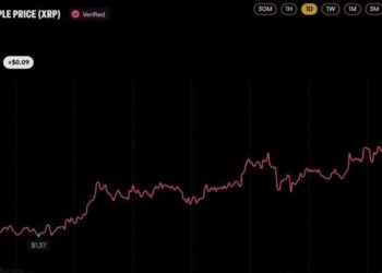 Ripple Brings Custody to Absa as XRP Price Jumps 6.7%: Here’s What Launched