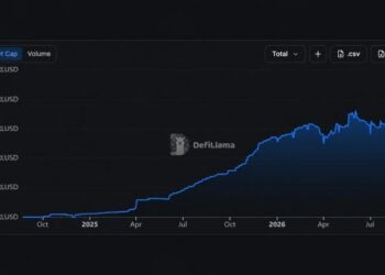 Ripple’s RLUSD Sets a $2.44B Record, Mostly Outside the XRP Ledger