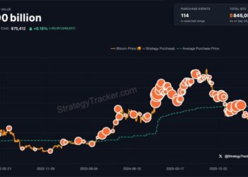 A Little More Orange: Saylor Signals Fresh Strategy Bitcoin Buy