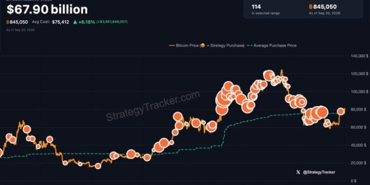 A Little More Orange: Saylor Signals Fresh Strategy Bitcoin Buy
