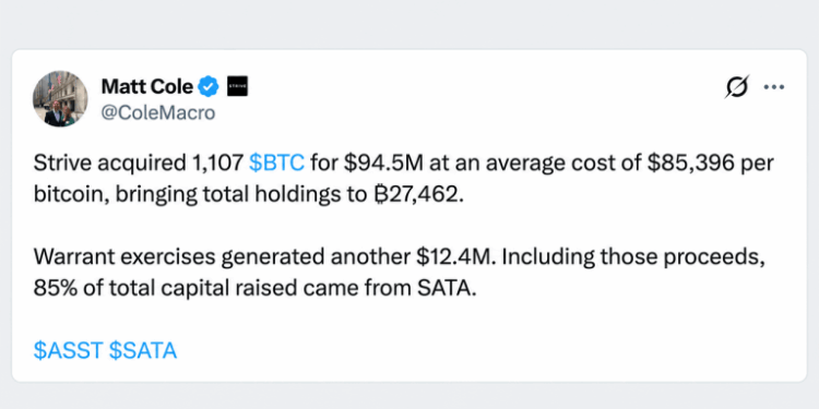 Strive Scoops up 1,107 Bitcoin as Its $2.3B Treasury Expands